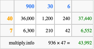 Calculate 936 times 47 using the box method