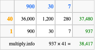 Calculate 937 times 41 using the box method
