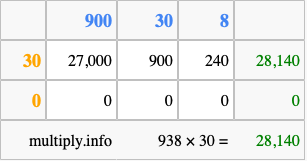 Calculate 938 times 30 using the box method