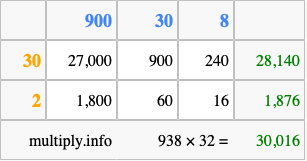 Calculate 938 times 32 using the box method