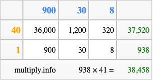 Calculate 938 times 41 using the box method