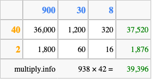 Calculate 938 times 42 using the box method