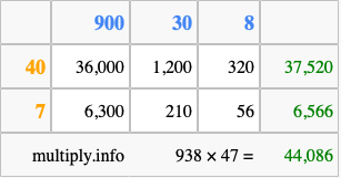Calculate 938 times 47 using the box method
