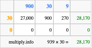 Calculate 939 times 30 using the box method