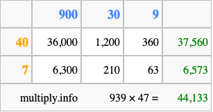 Calculate 939 times 47 using the box method