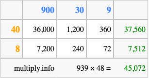 Calculate 939 times 48 using the box method
