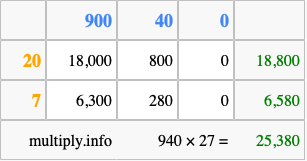 Calculate 940 times 27 using the box method