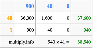 Calculate 940 times 41 using the box method