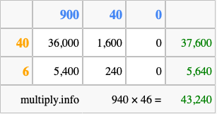 Calculate 940 times 46 using the box method