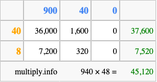 Calculate 940 times 48 using the box method
