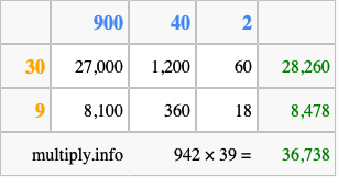 Calculate 942 times 39 using the box method