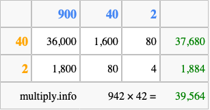 Calculate 942 times 42 using the box method
