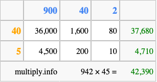 Calculate 942 times 45 using the box method