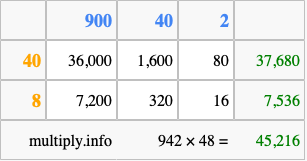Calculate 942 times 48 using the box method