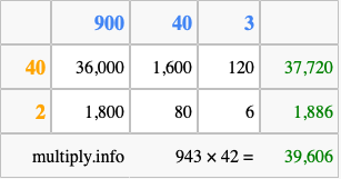 Calculate 943 times 42 using the box method