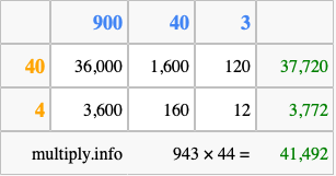 Calculate 943 times 44 using the box method