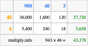 Calculate 943 times 46 using the box method