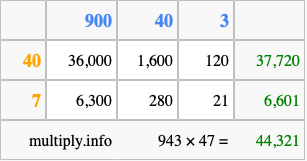 Calculate 943 times 47 using the box method