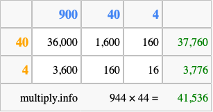 Calculate 944 times 44 using the box method
