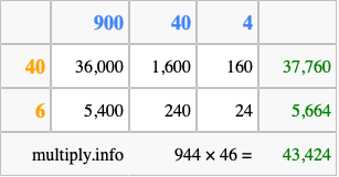 Calculate 944 times 46 using the box method