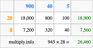 Calculate 945 times 28 using the box method