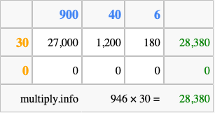 Calculate 946 times 30 using the box method