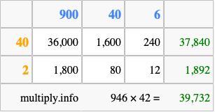Calculate 946 times 42 using the box method