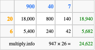 Calculate 947 times 26 using the box method