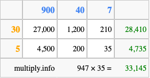 Calculate 947 times 35 using the box method