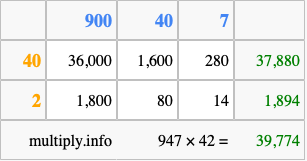 Calculate 947 times 42 using the box method