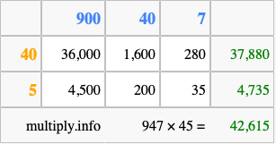 Calculate 947 times 45 using the box method