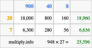 Calculate 948 times 27 using the box method