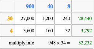 Calculate 948 times 34 using the box method