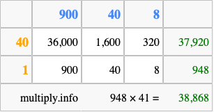 Calculate 948 times 41 using the box method