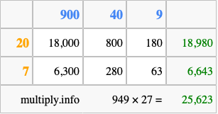 Calculate 949 times 27 using the box method