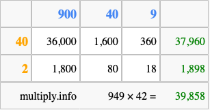 Calculate 949 times 42 using the box method