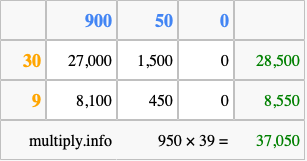 Calculate 950 times 39 using the box method