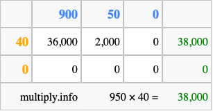 Calculate 950 times 40 using the box method