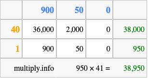 Calculate 950 times 41 using the box method