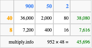 Calculate 952 times 48 using the box method