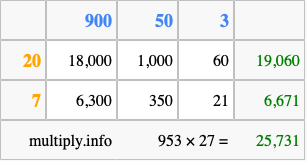 Calculate 953 times 27 using the box method