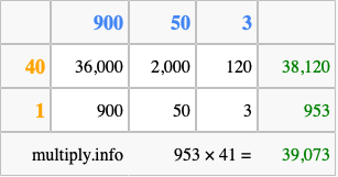 Calculate 953 times 41 using the box method