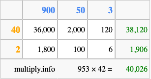 Calculate 953 times 42 using the box method