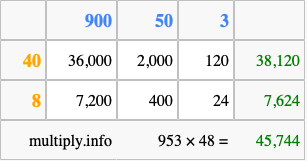 Calculate 953 times 48 using the box method