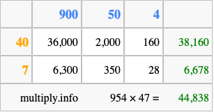 Calculate 954 times 47 using the box method