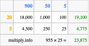 Calculate 955 times 25 using the box method