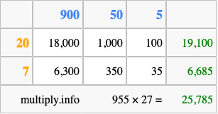Calculate 955 times 27 using the box method