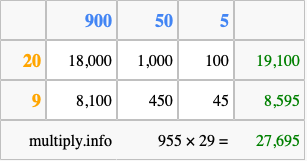Calculate 955 times 29 using the box method