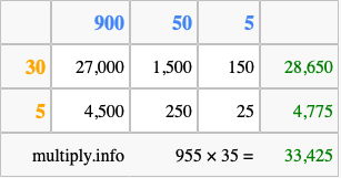 Calculate 955 times 35 using the box method