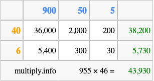 Calculate 955 times 46 using the box method